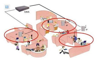 無(wú)線局域網(wǎng)結(jié)構(gòu)、設(shè)備與通信工程設(shè)計(jì)關(guān)鍵要點(diǎn)