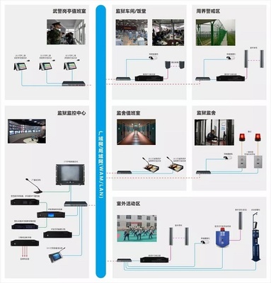 監(jiān)獄可視對講系統(tǒng)建設分析和設計方案
